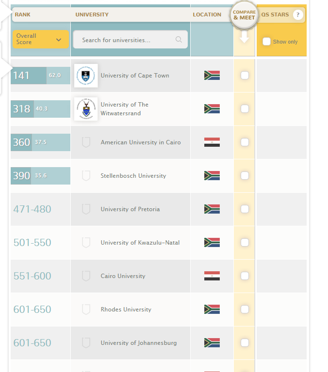 Download this World University Rankings picture